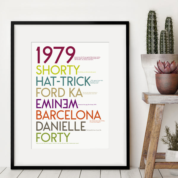 Personalised 40th Birthday Print
