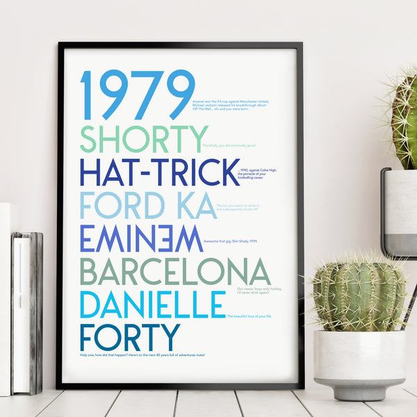 Personalised 40th Birthday Print