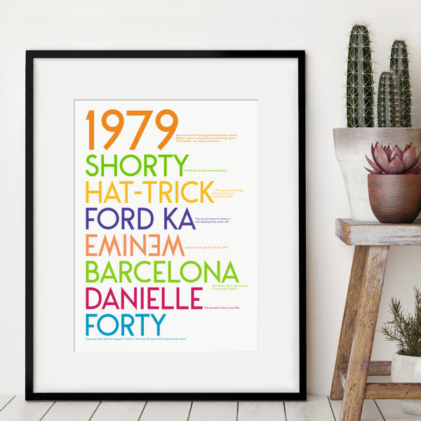 Personalised 40th Birthday Print