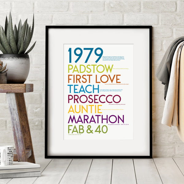 Personalised 40th Birthday Print