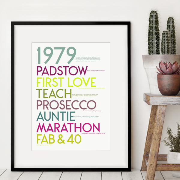 Personalised 40th Birthday Print