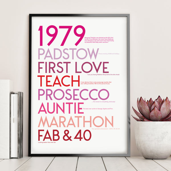 Personalised 40th Birthday Print