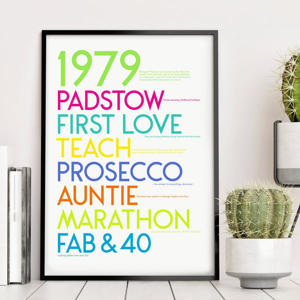 Personalised 40th Birthday Print