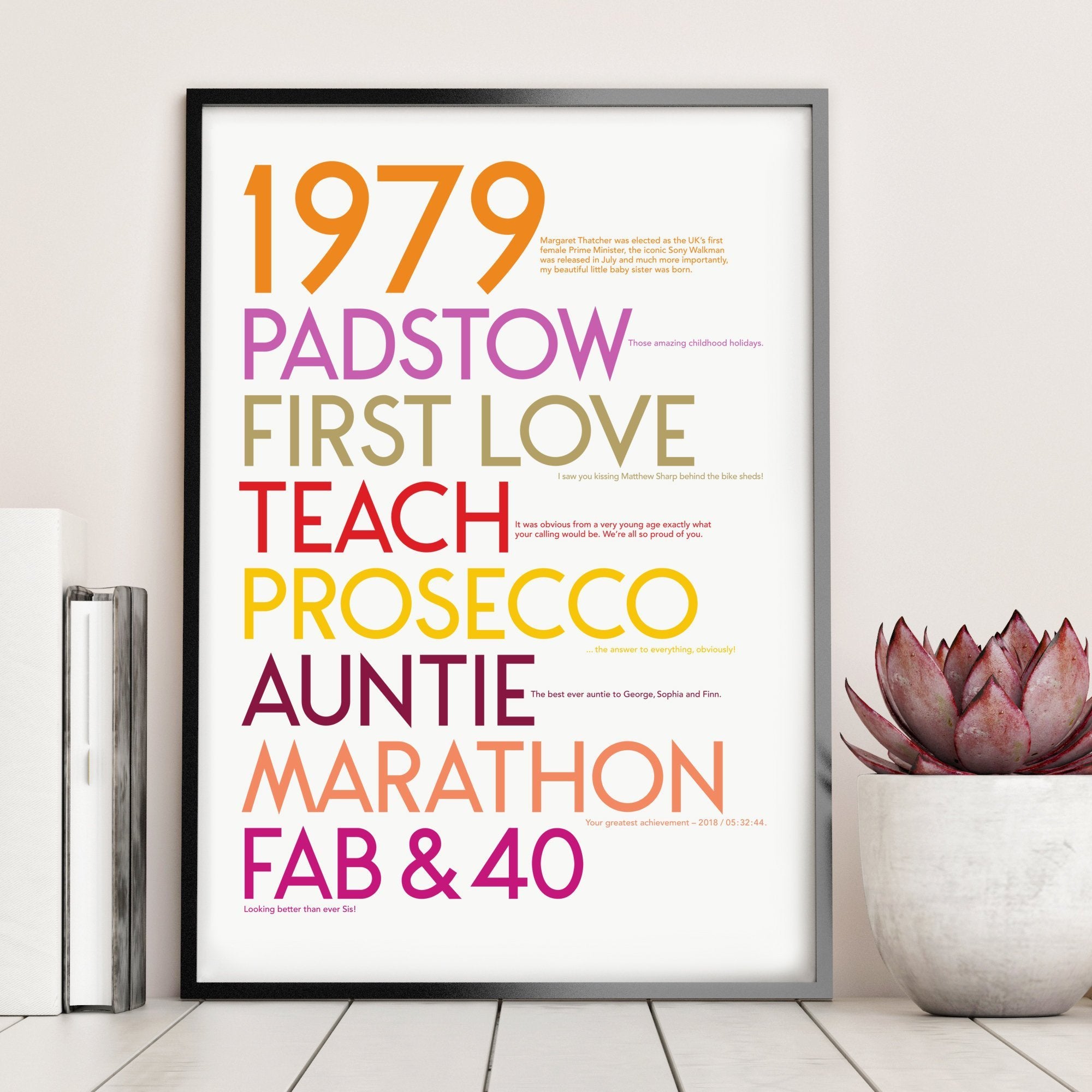 Personalised 40th Birthday Print