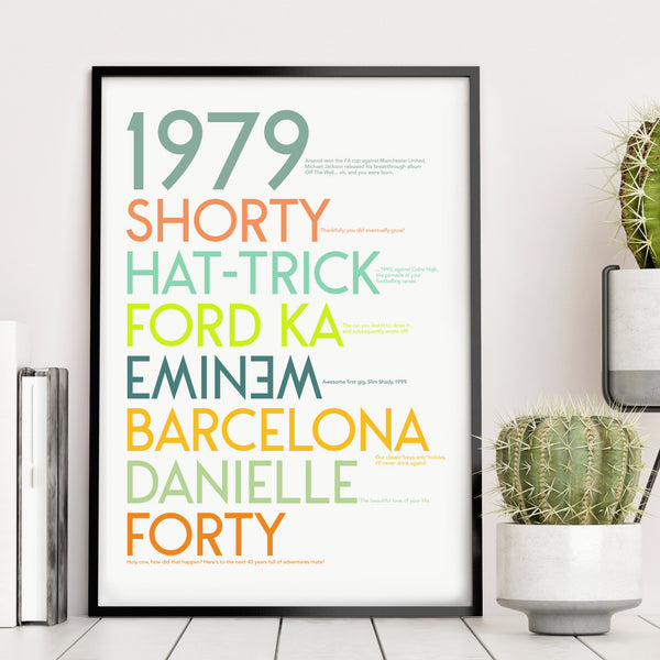 Personalised 40th Birthday Print