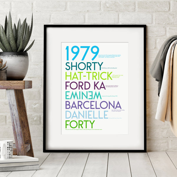 Personalised 40th Birthday Print